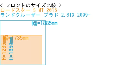 #ロードスター S MT 2015- + ランドクルーザー プラド 2.8TX 2009-
